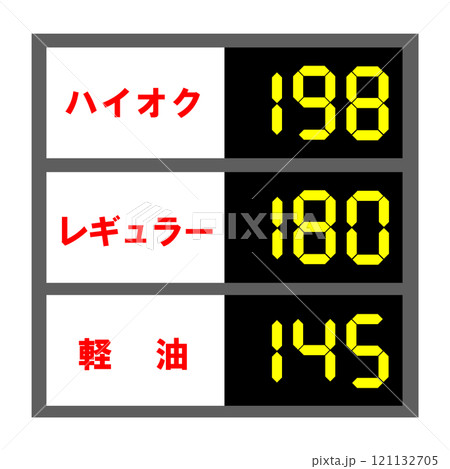 ガソリン価格表。値上げのイメージ素材。 121132705
