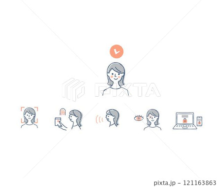 さまざまな生体認証のアイコンイメージセット 121163863