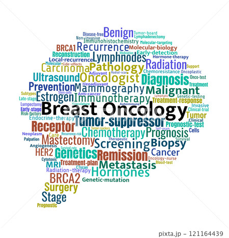Breast Oncology Word Cloud 121164439