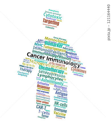 Cancer Immunology Word Cloud 121164440