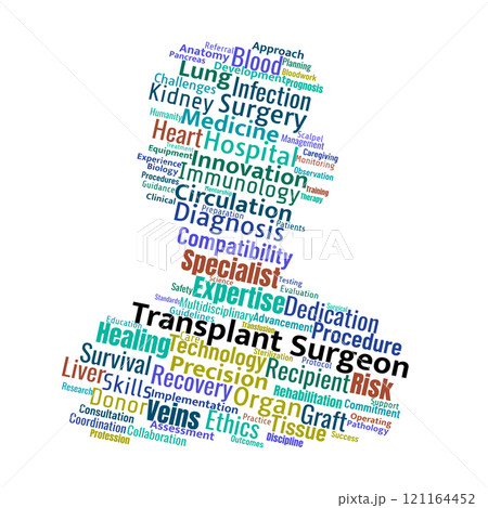 Transplant Surgeon Word Cloud 121164452