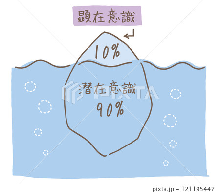顕在意と潜在意識/手描き風イラスト 顕在意と潜在意識/手描き風イラスト 121195447