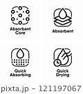 Absorbant Core Absorbent Quick Absorbing Quick Drying information signs 121197067