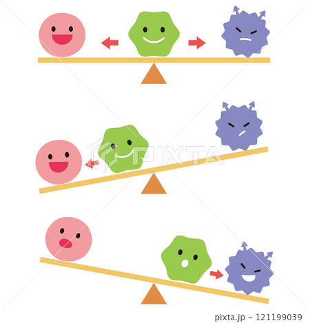 腸内細菌のバランス　腸内フローラ 121199039