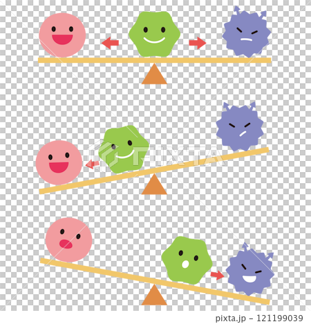 腸内細菌のバランス　腸内フローラ 121199039