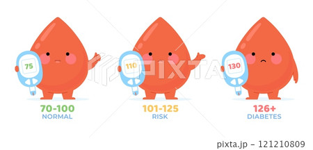 Blood sugar levels. Cute cartoon blood drops holding glucometer with low and high glucose level. Medical characters, childish healthcare poster racy vector design 121210809