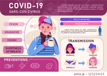 Corona Virus Infographic Illustration concept. Can use for web banners, infographics, and hero images. Corona Virus Infographic Illustration concept. Can use for web banners, infographics, and hero images. 121214123