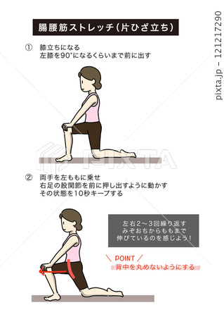 腸腰筋のストレッチとトレーニングをする女性イラストと説明 腸腰筋のストレッチとトレーニングをする女性イラストと説明 121217290
