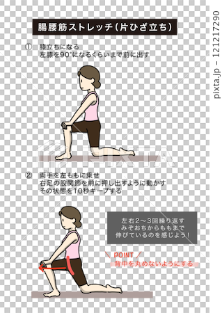 腸腰筋のストレッチとトレーニングをする女性イラストと説明 腸腰筋のストレッチとトレーニングをする女性イラストと説明 121217290