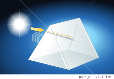 Light Refraction Through Glass Prism 121218176