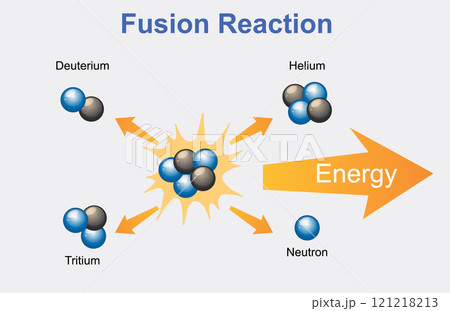 Nuclear Fusion Reaction Diagram 121218213