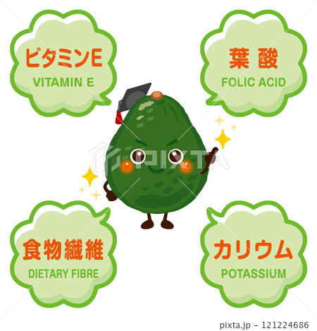 アボカドのキャラクターとアボカドに含まれる成分イラスト 121224686