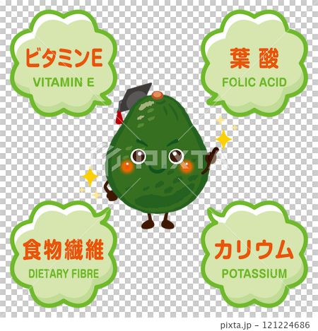 アボカドのキャラクターとアボカドに含まれる成分イラスト 121224686