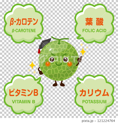 メロンのキャラクターとメロンに含まれる成分イラスト 121224764
