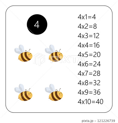 Multiplication Square. School vector illustration with bee. Multiplication Table. Poster for kids education. Maths child card. Multiplication Square. School vector illustration with bee. Multiplication Table. Poster for kids education. Maths child card. 121226739