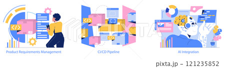 Software Development set. Illustrates stages from product requirements to AI integration in software engineering. Vector illustration. Software Development set. Illustrates stages from product requirements to AI integration in software engineering. Vector illustration. 121235852