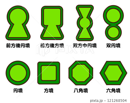 色々な円墳のイラスト素材セット 色々な円墳のイラスト素材セット 121268504