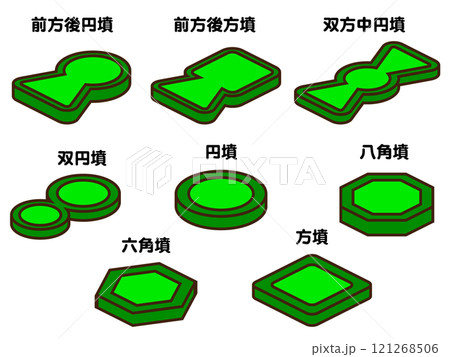 色々な円墳のイラスト素材セット3 121268506