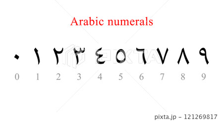 Arabic Numerals in Traditional Script with English Equivalents 121269817