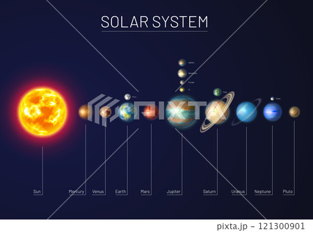 Colorful solar system with nine planets 121300901