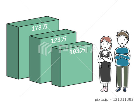 年収の壁103万と123万と178万で悩む夫婦 121311392