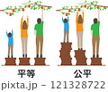 平等と公平 121328722