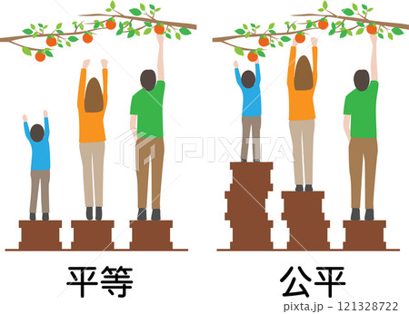 平等と公平 平等と公平 121328722