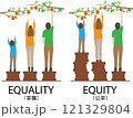 平等と公平 121329804
