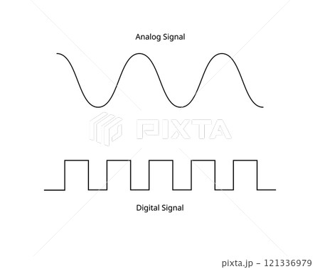Analog Signal and Digital Signal 121336979