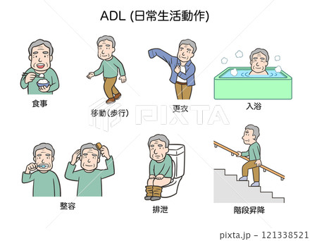 日常生活動作(ADL)、高齢者男性 121338521