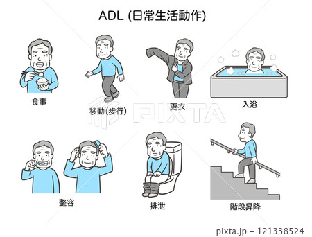 日常生活動作(ADL)、高齢者男性2 121338524