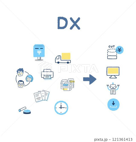アナログからDX化のイメージ アナログからDX化のイメージ 121361413