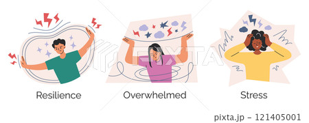 Vector illustration characters, set of three emotional states, resilience, overwhelmed, and stress. Mental health compositions, emotional wel being, and psychology themes in flat cartoon style 121405001