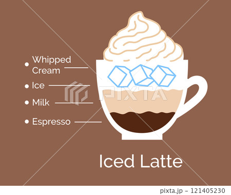Iced Latte coffee recipe infographic 121405230