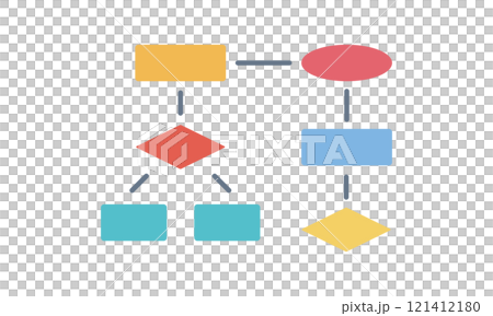 フローチャート 121412180