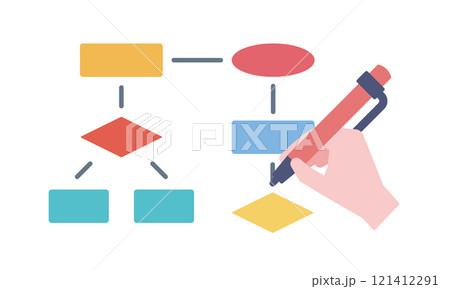 フローチャートを書く人 フローチャートを書く人 121412291