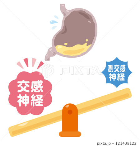 交感神経が優位になって働きが鈍くなる胃のイラスト 121438122