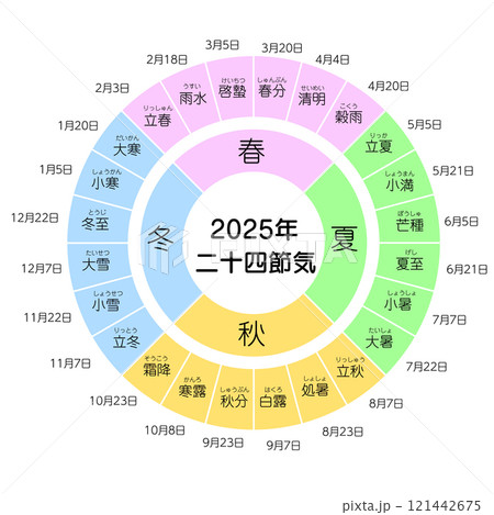 2025年二十四節気 121442675
