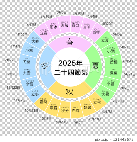 2025年二十四節気 121442675