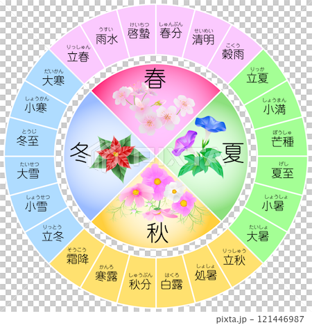 二十四節気, 121446987