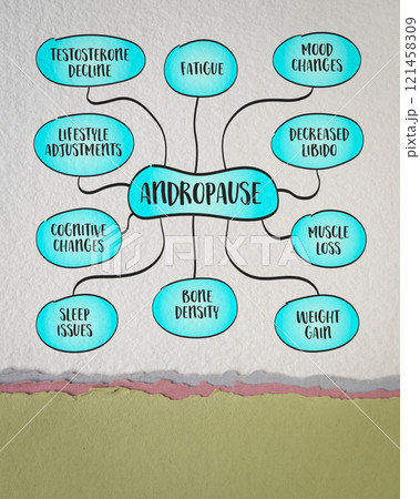 andropause, male menopause, phase in men lives where testosterone levels gradually decline, mind map infographics sketch andropause, male menopause, phase in men lives where testosterone levels gradually decline, mind map infographics sketch 121458309