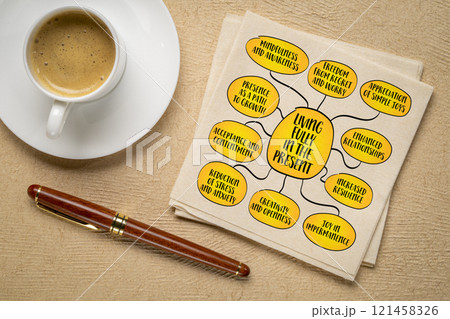 Living fully in the present, being completely engaged and mindful in each moment, rather than being preoccupied with past regrets or future worriess, mind map infographics sketch. 121458326