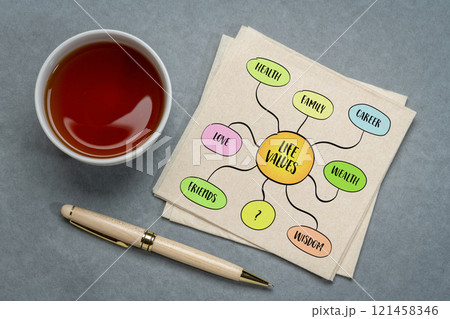 possible life values  - career, family, wealth, love, friends, health, wisdom, mind map infographics sketch 121458346