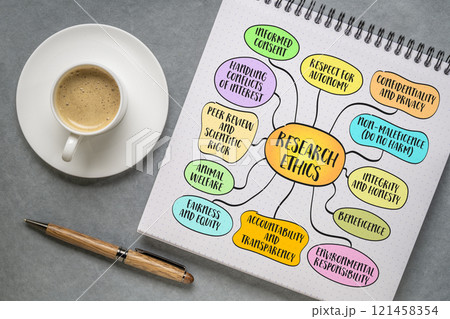 Research ethics, the principles and guidelines governing how research should be conducted to ensure the integrity, quality, and respect for human rights, animals, and the environment, mind map Research ethics, the principles and guidelines governing how research should be conducted to ensure the integrity, quality, and respect for human rights, animals, and the environment, mind map 121458354