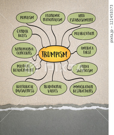 Trumpism, political ideology and movement associated with U.S. President Donald Trump, a blend of populist, nationalist, and often controversial policies, rhetoric, and leadership style, infographics. 121458373