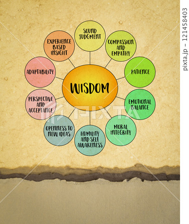 Wisdom, a deep understanding and insight that goes beyond knowledge or intelligence, diagram infographics. Wisdom, a deep understanding and insight that goes beyond knowledge or intelligence, diagram infographics. 121458403
