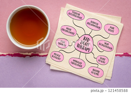 health benefits of red light therapy - mind map sketch, health, lifestyle, self care and medical infographics 121458588