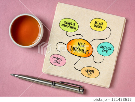 5 Love Languages, the idea that people express and experience love in different ways, mind map infographics sketch. 5 Love Languages, the idea that people express and experience love in different ways, mind map infographics sketch. 121458615