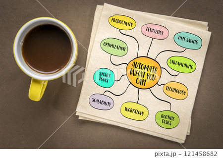 Automate what you can - enhancing productivity and improving quality of life by leveraging technology and systems to handle routine or time-consuming tasks, mind map infographics sketch. Automate what you can - enhancing productivity and improving quality of life by leveraging technology and systems to handle routine or time-consuming tasks, mind map infographics sketch. 121458682