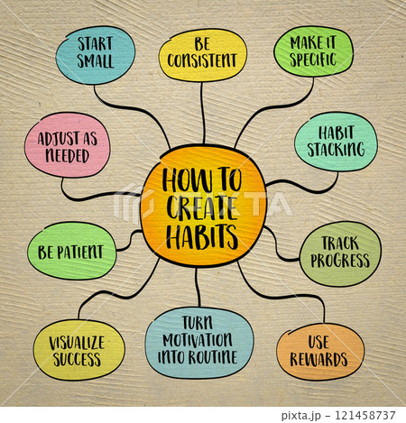 How to effectively build habits that last, mind map infographics sketch. How to effectively build habits that last, mind map infographics sketch. 121458737